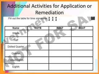 Additional Activities for Application or
Remediation
 