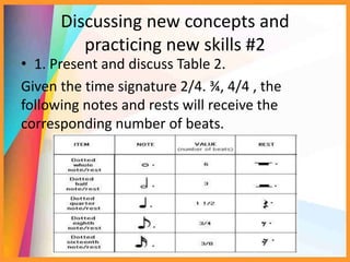 Discussing new concepts and
practicing new skills #2
• 1. Present and discuss Table 2.
Given the time signature 2/4. ¾, 4/4 , the
following notes and rests will receive the
corresponding number of beats.
 