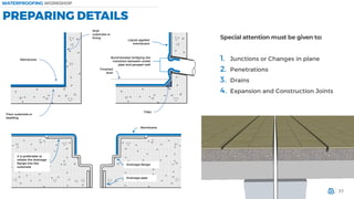 Fillet Bond How to Apply Liquid Waterproofing Membranes for Internal and External ...