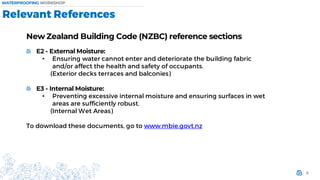 How to Apply Liquid Waterproofing Membranes for Internal and External ...