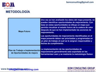 www.bomconsultingg.com
bomconsulting@gmail.com
METODOLOGÍA
Una vez se han analizado los datos del mapa presente, se
pueden identificar oportunidades de mejoramiento. Con
base en estas oportunidades se dibuja un mapa que
permita visualizar el estado futuro de la cadena de valor
después de que se han implementado las acciones de
mejoramiento.
Las oportunidades de mejoramiento identificadas en el
mapa presente deben ser priorizadas y programadas en
un plan de trabajo al cual se le asignen responsables y
fechas de cumplimiento.
Plan de Trabajo e Implementación
de Oportunidades de mejora
La implementación de las oportunidades de
mejoramiento generalmente esta soportada en las
herramientas Lean y se mediante la metodología Kaizen
Mapa Futuro
info@bomconsulting.com
 