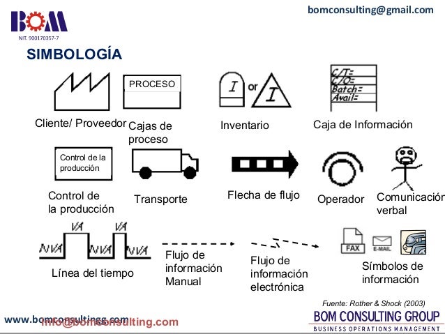 cadena de suministro vsm value stream mapping vsm mapeo de la cadena de valor cadena de suministro vsm value stream mapping vsm mapeo de la cadena de valor