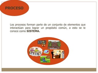 Los procesos forman parte de un conjunto de elementos que
interactúan para lograr un propósito común, a esto se le
conoce como SISTEMA.
 