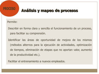 Permite:
Describir en forma clara y sencilla el funcionamiento de un proceso,
para facilitar su comprensión.
Identificar las áreas de oportunidad de mejora de los mismos
(métodos alternos para la ejecución de actividades, optimización
de tiempos, eliminación de etapas que no aportan valor, aumento
de la productividad etc.).
Facilitar el entrenamiento a nuevos empleados.
Análisis y mapeo de procesos
 