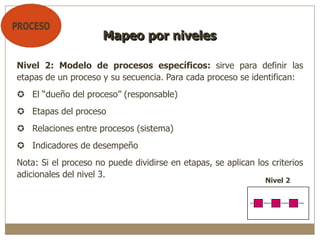 Nivel 2: Modelo de procesos específicos: sirve para definir las
etapas de un proceso y su secuencia. Para cada proceso se identifican:
 El “dueño del proceso” (responsable)
 Etapas del proceso
 Relaciones entre procesos (sistema)
 Indicadores de desempeño
Nota: Si el proceso no puede dividirse en etapas, se aplican los criterios
adicionales del nivel 3.
Mapeo por niveles
Nivel 2
 