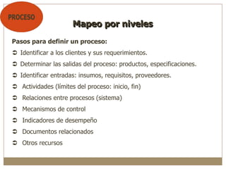 Pasos para definir un proceso:
 Identificar a los clientes y sus requerimientos.
 Determinar las salidas del proceso: productos, especificaciones.
 Identificar entradas: insumos, requisitos, proveedores.
 Actividades (límites del proceso: inicio, fin)
 Relaciones entre procesos (sistema)
 Mecanismos de control
 Indicadores de desempeño
 Documentos relacionados
 Otros recursos
Mapeo por niveles
 
