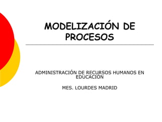 MODELIZACIÓN DE
PROCESOS
ADMINISTRACIÓN DE RECURSOS HUMANOS EN
EDUCACIÓN
MES. LOURDES MADRID
 