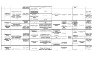 ademas el personal                                                                                                                                                   Colombia es muy
                                                                                              Ofertan en su portafolio credito 2009 septiembre 30 han financiado y
                                                                   operativo y directivo de                                                                                                                                                   costoso
                                                                                               adecuado oportuno y de facil asesorado 3,240 proyectos en las tres
                                                                   cada oficina se encarga         acceso con atencion         lineas
                                                                                                para empresarios financian
                                                                                              solamente mediante compra de
                                                                                                          cartera                             Empleados
                           Financiar - libre inversion por medio                                creditos para empleados o                                                                                                                                                                 Gerente regional:
                             de libranza o por redescuento de                                   pensionados de empresas                                                                                                                                                                 Juan carlos Velasco,
                           cartera , la libranza solo se aprueba                              grandes del departamento que                                                                                                                                                                     Asistente
     COOPERATIVA DE                                                  Director regional y
                            para empleados de organizaciones                                                                                                          on grandes empresas que                                                                                           adnministrativo Carol
      DESARROLLO                                                   asistente administrativo                                                                                                         El encuestado no                     Baja respuesta de
7                             autorizadas, normalemente las                                           libre inversion                                                descuentan a sus empleados                            No tienen                                Ninguna                  Juliana Rios
       SOLIDARIO -                                                 prestan servicios en 15                                                                                                               conoce                             la poblacion
                                empresas mas grandes del                                                                                    Pensionados                       libranzas                                                                                                tunja@coopdesol.com
      COOPDELSOL                                                      ciudades del pais
                           departamento , no existen servicios                                 en algunos casos pequeños                                                                                                                                                                 direccion carrera 12
                               focalizados hacia creacion de                                            negocios                                                                                                                                                                       No 20 - 34 local 3 piso
                                          empresas.                                                                                                                                                                                                                                         2 tel: 7434109
                                                                                               creditos con plazod hasta 48
                                                                                                                                              Mipymes
                                                                                                meses a un interes del 2%
                                                             Director de Juventudes,                                                                                                             Apoyar con capital                         El personal                                     Secretaria de
                                                                  responsable del     capacitacion en normatividad y                                                                                                 Formulacion de                                                        Participacion y
                                                                                                                      Estudienates de instituciones de educacion                                  semilla asignado                         operativo es
     GOBERNACION DE                                                 programade        procesos de organaniizaciones                                                                                                     politica de                                                      democracia: Edna
                              Promover la creacion y                                                                                      media                                                   por convocatoria                     insuficiente para el
         BOYACA -                                           organizaciones juveniles, de economia solidaria juveniles                                                                                 para 2010
                                                                                                                                                                                                                         juventud
                                                                                                                                                                                                                                             desarrollo                                 paola Ricaurte Mora
                     fortalecimiento de las organizaciones                                                                  2009: se estan atendiendo siete                                                                              Los colegios no
      SECRETARIA DE                                         depende directamente de                                                                                                                                    diagnostico                           Mayor compromiso en       Directora de juventud
                             juveniles solidarias en el                                                               organizaciones on 226 jovenes estudiantes,      Sena para acciones de                                              responden con
8    PARTICIPACION Y                                              la secretaria de                                                                                                                 incrementar el    poblacion juvenil                         el cumplimiento de      Ana María Camacho,
                      departamento mediente servicios de                                asesorar para la creacion y   en nuevo colon, somondoco, chiquiza, san             capacitacion                                                      proyectos
       DEMOCRACIA                                                   participacion                                                                                                                   servicio para         Boyaca                                tareas asignadas        Profesional por OPS
                          asesoria y capacitacion a las                                      forralecimiento de           jose de pare, paz de rio, tibasosa, y                                                                             productivos
       DIRECCION DE                                            democracia. Para la                                                                                                               completar la meta                                                                       Ana Isable Bernal
                      instituciones educativas interesadas                             organizaciones de economia                                                                                                                      Falta coordinacion
         JUVENTUD                                            operación del programa                                    2008: inicio el programa con la atencion a                                       de 40                                                                          anaisabel1705@hotm
                                                                                             solidaria juveniles                                                                                                                       entre secretarias e
                                                             contratan por orden de                                                dos organizaciones                                              organizaciones                                                                         ail.com direccion
                                                                                                                                                                                                                                           instituciones
                                                            pretacion de servicios un                                                                                                                                                                                                   edificio gobernacion
                                                                                      Asesoria para la creacion y el                                              plan Maestro abastecimiento y
                                                                                                                         Comunidades productivas rurales del
                                                                                           fortalecimiento de las                                                    seguridad alimentaria de                                             Limitacion de
                                                                                                                                      departamento                                                                                                           terminar procesos que
                                                                                               organizaciones                                                                Bogotá                                                          recursos
                                                                                                                                                                                                  Mejoramiento de                                                   se inician
                                                                                                                                                                  CCBOY Comercializadora del                                               economicos
                                                                                                                      organizaciones de productos agropecuarios                                      produccion
                                                              Director de mercadeo                                                                                      campo Boyacense                                                                                                Secretario de fomento
                                                                                        capacitacion en mentalidad                                                                                   poscosecha
     GOBERNACION DE                                           agropecuario lider del                                       2007: Se asesoraron cerca de 100                                                                                                                             agropecuario Oscar
                      Estimular el desarrollo y crecimiento                              emprendedora, planes de
         BOYACA .                                             prgrama Plan Crecer,                                       organizaciones conformadas por 900               Universidades                                                 falta de personal                                mariño Valbuena ,
                       agropecuario del departamento en                                  negocios y fortalecimiento                                                                                                                                         Que fluya la informacion
      SECRETARIA DE                                           depende directamente                                                       personas                                                                                       para la demanda                                director de mercadeo
                     condiciones de equidad, mediante el                                         empresarial                                                                                                           Catalogo de                          por todas las entidades
         FOMENTO                                            del secretario de fomento                                                                                                                                                      de servicios                                 agropecuario Victor
9                         impulso a la asociatividad, la                                                                     2008: 150 con 1300 personas                      Sena                                     productos y
      AGOPECUARIO                                           agopecuario. Cuenta con                                                                                                                                                                                                    Hugo Forero Sanchez
                       produccion y la comercializacion de                                                                                                                                       Mejoramientro de      productores
       DIRECCION DE                                         un equipo operativo de 8                                                                                                                                                                                                    osovhf@yahoo.com
                         los productos generados por la                                                                                                                                         calidad del producto
     MERCADEO - PLAN                                         profesionales de planta                                                                                  Alcaldias municipales                                                                                            direccion calle 18 No
                                 poblacion rural.
          CRECER                                               tiempo completo y 7                                                                                                                                                         regiones sin                                   10 -29 piso 4 tel:
                                                                                                                       2009: se han atendido 208 organizaciones
                                                              contratistas por OPS.                                                                                                                                                       conectitividad                                      7424449
                                                                                          asistencia tecnica a los         con 1700 personas de productores                                                                                                  participacion de todas
                                                                                                                                                                          Accion social          Fortalecimiento de
                                                                                                 productores            agropecuarios distribuidas a lo largo del                                                                                                 las entidades
                                                                                                                                      departamento                                              cadena logistica de
                                                                                                                                                                                                   abastecimiento                         trasnporte de
                                                                                                                                                                      Camaras de comercio
                                                                                                                                                                                                                                             asesores

                                                                                                                                                                                                                                                                                       Secretario de turismo
                                                             Director de cultura    Financiacion cde capital semilla                                                                               Montar programa de                                                                    y cultura: Ricardo
     GOBERNACION DE                                                                                                      Empresas del sector cultura: grupos
                    Promover el desarrollo de empresas responde directamente al no reembolsable a empresarios                                                                                        capacitacion y                                                                     Bautista Pamplona,
          BOYCA                                                                                                          musicales, teatro, danzas, corales,
                    culturales ya constituidas en boyaca  secretario de turismo y          del sector cultura                                                                                          asesoria a                                                                        director de cultura
      SECRETARIA DE                                                                                                  artesanos, pintura, escultura, poesia, entre                                                                           Limitacion de
                    mediante la financiacion de recursos cultura para este progra,a                                                                                                                 microempresarios                                                                       Jorge Escobar
10      TURISMO Y                                                                                                                       otros                                 No tienen                                    No tienen          recursos             No tienen
                     no reembolsables para mejorar su      y otros de la actividad                                                                                                                                                                                                            Laverde
 