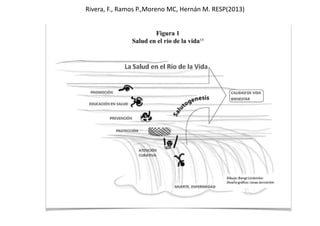 Rivera,	F.,	Ramos	P.,Moreno	MC,	Hernán	M.	RESP(2013) 
 