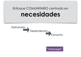 Enfoque COMUNITARIO centrado en  
necesidades
Deficientes
Dependencia
Consumo
“mensajes”
 