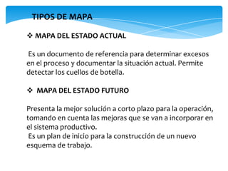 TIPOS DE MAPA

 MAPA DEL ESTADO ACTUAL

Es un documento de referencia para determinar excesos
en el proceso y documentar la situación actual. Permite
detectar los cuellos de botella.

 MAPA DEL ESTADO FUTURO

Presenta la mejor solución a corto plazo para la operación,
tomando en cuenta las mejoras que se van a incorporar en
el sistema productivo.
 Es un plan de inicio para la construcción de un nuevo
esquema de trabajo.
 