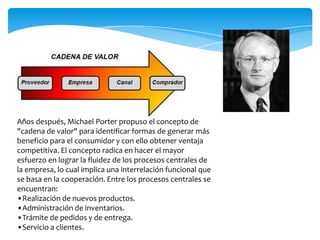 Años después, Michael Porter propuso el concepto de
"cadena de valor" para identificar formas de generar más
beneficio para el consumidor y con ello obtener ventaja
competitiva. El concepto radica en hacer el mayor
esfuerzo en lograr la fluidez de los procesos centrales de
la empresa, lo cual implica una interrelación funcional que
se basa en la cooperación. Entre los procesos centrales se
encuentran:
•Realización de nuevos productos.
•Administración de inventarios.
•Trámite de pedidos y de entrega.
•Servicio a clientes.
 