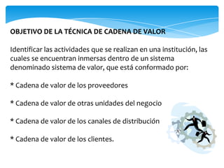 OBJETIVO DE LA TÉCNICA DE CADENA DE VALOR

Identificar las actividades que se realizan en una institución, las
cuales se encuentran inmersas dentro de un sistema
denominado sistema de valor, que está conformado por:

* Cadena de valor de los proveedores

* Cadena de valor de otras unidades del negocio

* Cadena de valor de los canales de distribución

* Cadena de valor de los clientes.
 