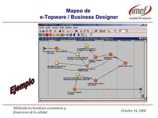 Mapeo de  e-Topware / Business Designer Ejemplo 