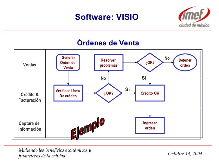 ¿Que permite tener el software de ventas? Mapeo-de-procesos-25-728