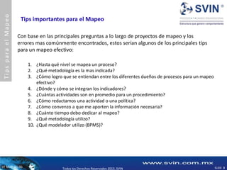 Tips para el Mapeo
                       Tips importantes para el Mapeo

                      Con base en las principales preguntas a lo largo de proyectos de mapeo y los
                      errores mas comúnmente encontrados, estos serían algunos de los principales tips
                      para un mapeo efectivo:

                          1. ¿Hasta qué nivel se mapea un proceso?
                          2. ¿Qué metodología es la mas indicada?
                          3. ¿Cómo logro que se entiendan entre los diferentes dueños de procesos para un mapeo
                              efectivo?
                          4. ¿Dónde y cómo se integran los indicadores?
                          5. ¿Cuántas actividades son en promedio para un procedimiento?
                          6. ¿Cómo redactamos una actividad o una política?
                          7. ¿Cómo convenzo a que me aporten la información necesaria?
                          8. ¿Cuánto tiempo debo dedicar al mapeo?
                          9. ¿Qué metodología utilizo?
                          10. ¿Qué modelador utilizo (BPMS)?




VF MAP 01.00                       www.svin.com.mx                                                                SLIDE 3
                                          Todos los Derechos Reservados 2013, SVIN
 