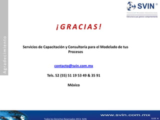 ¡GRACIAS!
 Agradecimiento




                  Servicios de Capacitación y Consultoría para el Modelado de tus
                                              Procesos


                                          contacto@svin.com.mx

                                    Tels. 52 (55) 51 19 53 49 & 35 91

                                                      México




VF MAP 01.00             www.svin.com.mx                                            SLIDE 4
                                Todos los Derechos Reservados 2013, SVIN
 