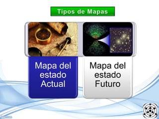 Mapa del
estado
Actual

Mapa del
estado
Futuro

 