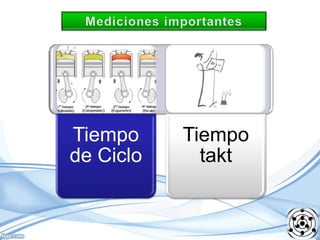 Tiempo
de Ciclo

Tiempo
takt

 