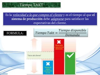 Tiempo TAKT
Es la velocidad a la que compra el cliente y es el tiempo al que el
sistema de producción debe adaptarse para satisfacer las
expectativas del cliente.
FORMULA:

𝑇𝑖𝑒𝑚𝑝𝑜 𝑑𝑖𝑠𝑝𝑜𝑛𝑖𝑏𝑙𝑒
𝑇𝑖𝑒𝑚𝑝𝑜 𝑇𝑎𝑘𝑡 =
𝐷𝑒𝑚𝑎𝑛𝑑𝑎

 