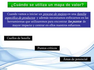 Cuando vamos a iniciar un proceso de mejora en una familia
especifica de productos y además necesitamos enfocarnos en las
herramientas que utilizaremos para encontrar los puntos de
mayor impacto y centrar en ellos nuestros esfuerzos.

Cuellos de botella
Puntos críticos

Áreas de potencial

 