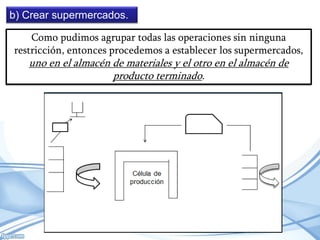 b) Crear supermercados.
Como pudimos agrupar todas las operaciones sin ninguna
restricción, entonces procedemos a establecer los supermercados,

uno en el almacén de materiales y el otro en el almacén de
producto terminado.

 