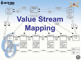 Value Stream
Mapping
 