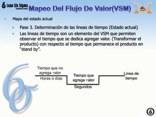 • Mapa del estado actual
• Fase 3. Determinación de las lineas de tiempo (Estado actual)
• Las lineas de tiempo son un elemento del VSM que permiten
observar el tiempo que se dedica agregar valor. (Transformar el
producto) con respecto al tiempo que permanece el producto en
“stand by”.
Tiempo que no
agrega valor
Horas o días
Segundos
Tiempo que
agrega valor
Linea de
tiempo
 