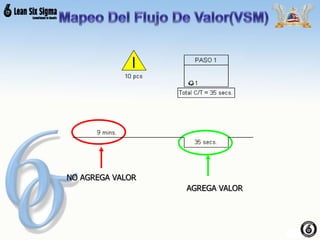 NO AGREGA VALOR
AGREGA VALOR
 