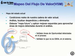 • Mapa del estado actual
• Condiciones reales de nuestra cadena de valor actual.
• Análisis, localizar desperdicios y eliminarlos
• Elaborar “mapa futuro” y aplicar mejoras requeridas para aprovechar
áreas de mejora detectadas durante el análisis.
• Señalan Areas de Oportunidad detectadas
en el proceso
• Señalan lo que no es IDEAL en el sistema.
 