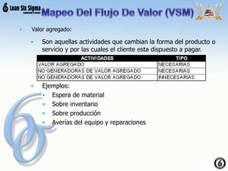 • Valor agregado:
• Son aquellas actividades que cambian la forma del producto o
servicio y por las cuales el cliente esta dispuesto a pagar.
• Ejemplos:
• Espera de material
• Sobre inventario
• Sobre producción
• Averías del equipo y reparaciones
 