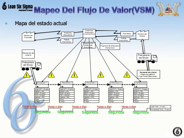 Vsm Mapeo De Flujo De Valor