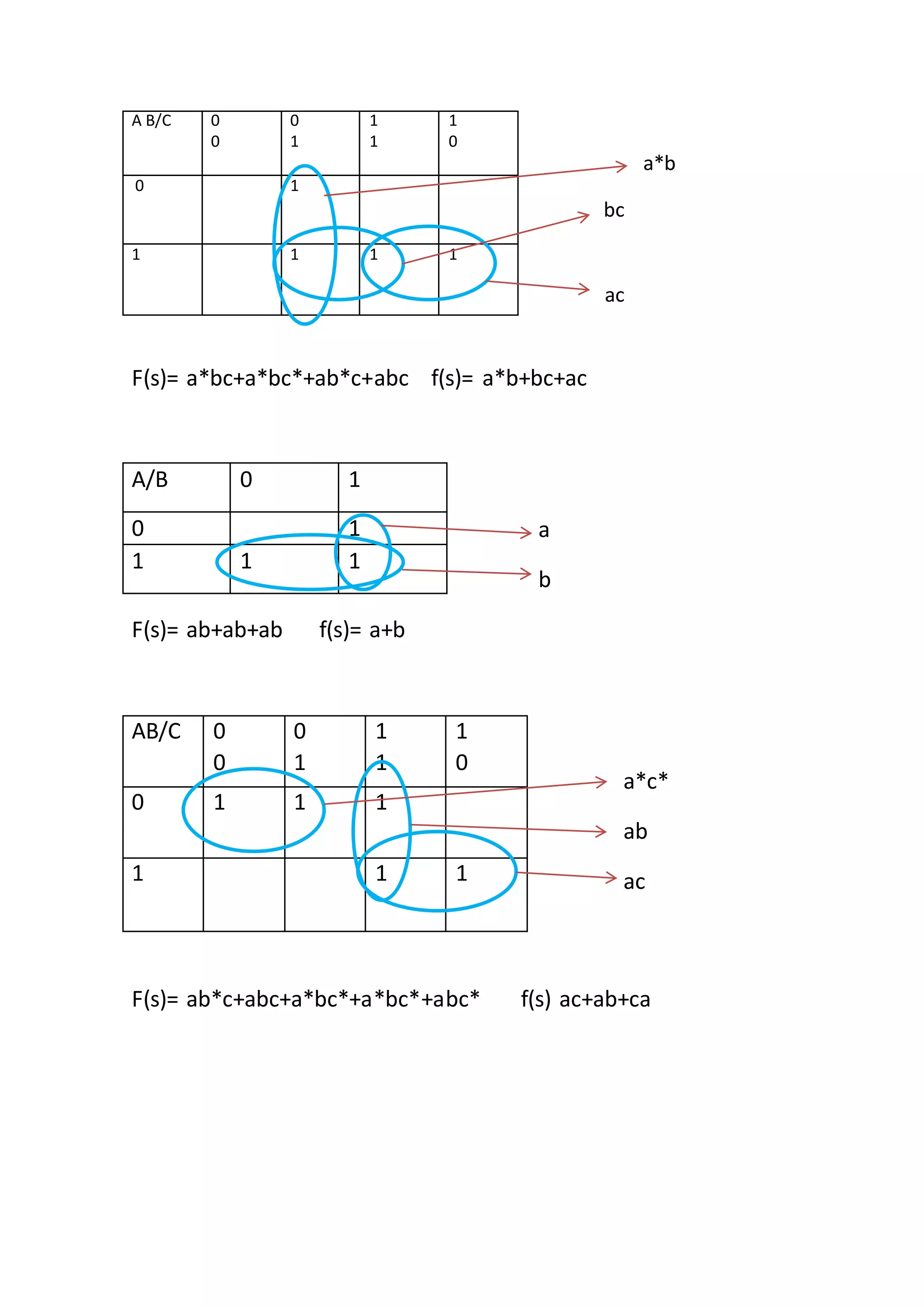 Mapes de karnaugh | DOCX
