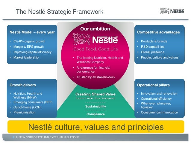 nestle strategic management essay Nestle financial performance strategy and risk analysis abstract content page nestle strategic below is an essay on nestle in management of. nestle strategic management essay Nestle financial performance strategy and risk analysis abstract content page nestle strategic below is an essay on nestle in management of.