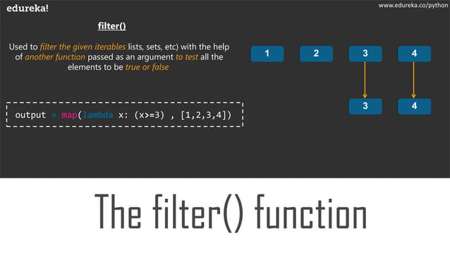How to use Map() Filter() and Reduce() functions in Python | Edureka | PPT