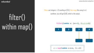 How to use Map() Filter() and Reduce() functions in Python | Edureka | PPT