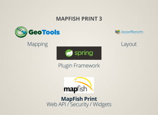 MAPFISH PRINT 3
Plugin Framework
MapFish Print
Web API / Security / Widgets
Mapping Layout
 