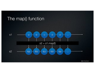 Map, Flatmap and Reduce are Your New Best Friends: Simpler Collections, Concurrency, and Big Data (#oscon)
