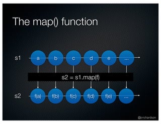@crichardson 
The map() function 
s1 a b c d e ... 
s2 = s1.map(f) 
s2 f(a) f(b) f(c) f(d) f(e) ... 
 