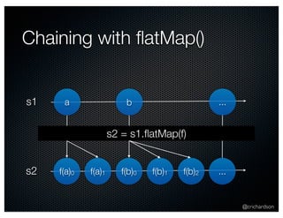 @crichardson 
Chaining with flatMap() 
s1 a b ... 
s2 = s1.flatMap(f) 
s2 f(a)0 f(a)1 f(b)0 f(b)1 f(b)2 ... 
 