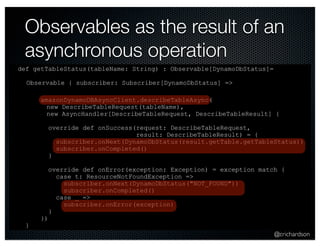 Observables as the result of an 
asynchronous operation 
@crichardson 
def getTableStatus(tableName: String) : Observable[DynamoDbStatus]= 
Observable { subscriber: Subscriber[DynamoDbStatus] => 
} 
amazonDynamoDBAsyncClient.describeTableAsync( 
new DescribeTableRequest(tableName), 
new AsyncHandler[DescribeTableRequest, DescribeTableResult] { 
override def onSuccess(request: DescribeTableRequest, 
result: DescribeTableResult) = { 
subscriber.onNext(DynamoDbStatus(result.getTable.getTableStatus)) 
subscriber.onCompleted() 
} 
override def onError(exception: Exception) = exception match { 
case t: ResourceNotFoundException => 
subscriber.onNext(DynamoDbStatus("NOT_FOUND")) 
subscriber.onCompleted() 
case _ => 
subscriber.onError(exception) 
} 
}) 
} 
 