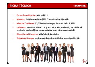 FICHA TÉCNICA

 •   Fecha de realización: Marzo 2011
 •   Muestra: 2.650 entrevistas (250 Comunidad de Madrid)
 •   Nivel de Confianza: 95,5% con un margen de error del ± 1,92%
 •   Universo: Personas entre 18 y 65 años no jubilados, de todo el
     territorio nacional (por zonas, estatus, sexo y tramos de edad)
 •   Dirección del Proyecto: Villafañe & Asociados
 •   Trabajo de Campo: Instituto de Estudios Análisis e Investigación S.L.




                                                                             7
 