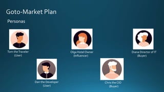 Personas
Tom theTraveler
(User)
Dan the Developer
(User)
Olga Hotel Owner
(Influencer)
Diana Director of IT
(Buyer)
Chris the CIO
(Buyer)
 