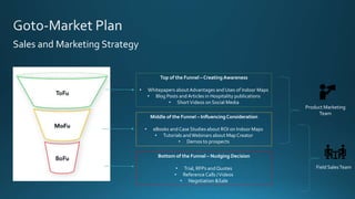 Sales and Marketing Strategy
Top of the Funnel – Creating Awareness
• Whitepapers aboutAdvantages and Uses of Indoor Maps
• Blog Posts andArticles in Hospitality publications
• ShortVideos on Social Media
Middle of the Funnel – InfluencingConsideration
• eBooks and Case Studies about ROI on Indoor Maps
• Tutorials andWebinars about Map Creator
• Demos to prospects
Bottom of the Funnel – Nudging Decision
• Trial, RFPs and Quotes
• Reference Calls /Videos
• Negotiation &Sale
Product Marketing
Team
Field SalesTeam
 