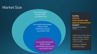 Total Addressable
Market (TaM)
~ $20 Billion USD
Serviceable Addressable
Market (SaM)
Hospitality Industry
~ $4.5 Billion USD
Serviceable Obtainable
Market (SoM)
10% Market Capture Size
~ $450 Million USD
 