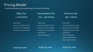 Tiered SaaS based pricing model, based on the size of the hotel
 