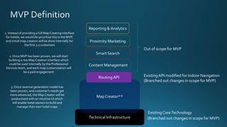 Technical Infrastructure
Map Creator**
RoutingAPI
Content Management
Proximity Marketing
Smart Search
Reporting & Analytics
Out of scope for MVP
ExistingCoreTechnology
(Branched out changes in scope for MVP)
ExistingAPI modified for Indoor Navigation
(Branched out changes in scope for MVP)
1. Instead of providing a full Map Creating interface
for hotels, we would de-prioritize this in the MVP,
and initial map creation will be done internally for
the first 3-5 customers
2. Once MVP has been proven, we will start
building a raw Map Creation interface which
could be used internally by the Professional
Services team, and each map customization will
be a paid engagement
3. Once revenue generation model has
been proven, and customer’s needs get
more advanced, the Map Creator will be
productized with an intuitive UI which
will enable hotel owners to build and
manage their own hotel maps
 