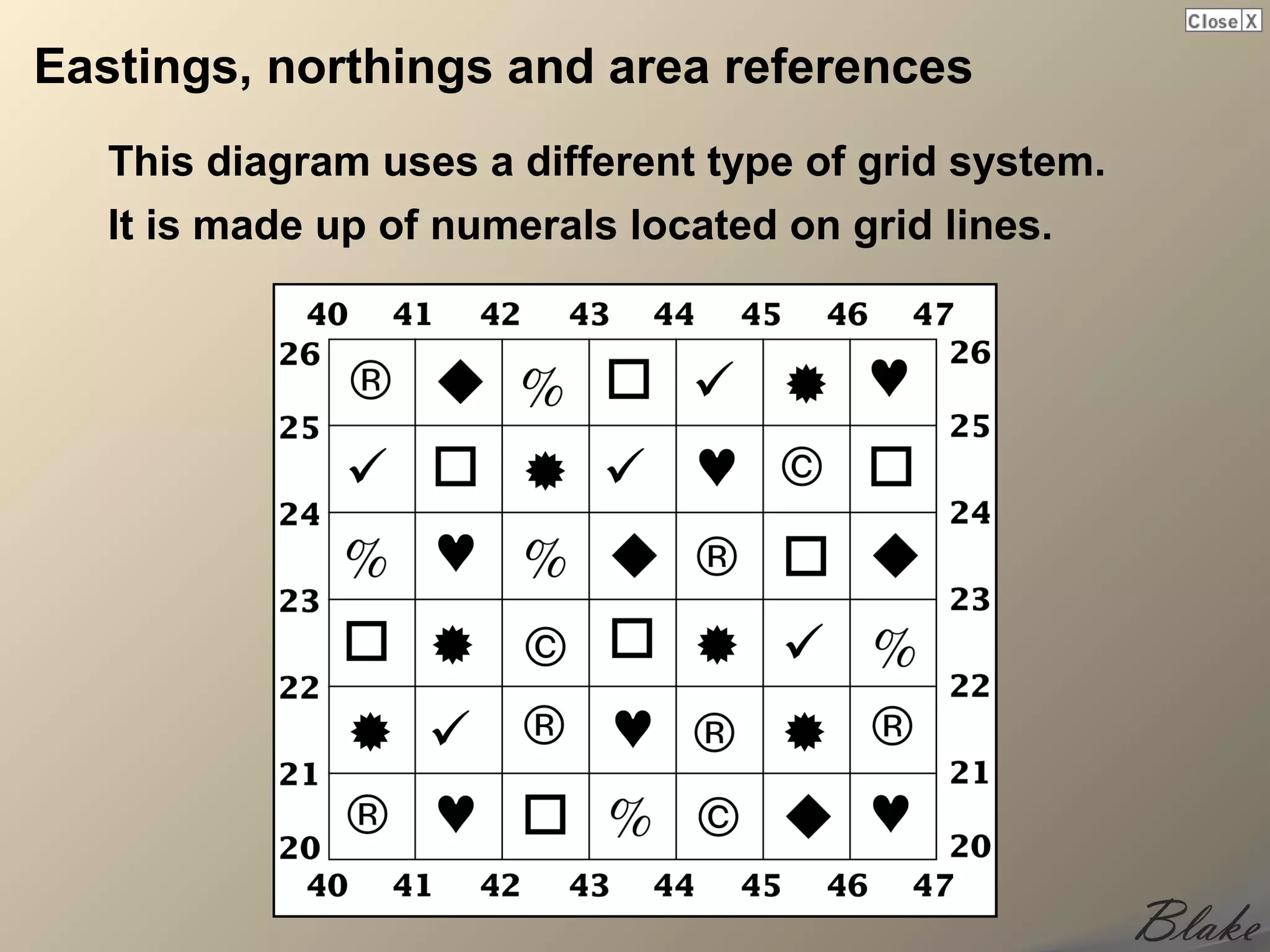 Eastings, northings and area references
   This diagram uses a different type of grid system.
   It is made up of numerals located on grid lines.
 
