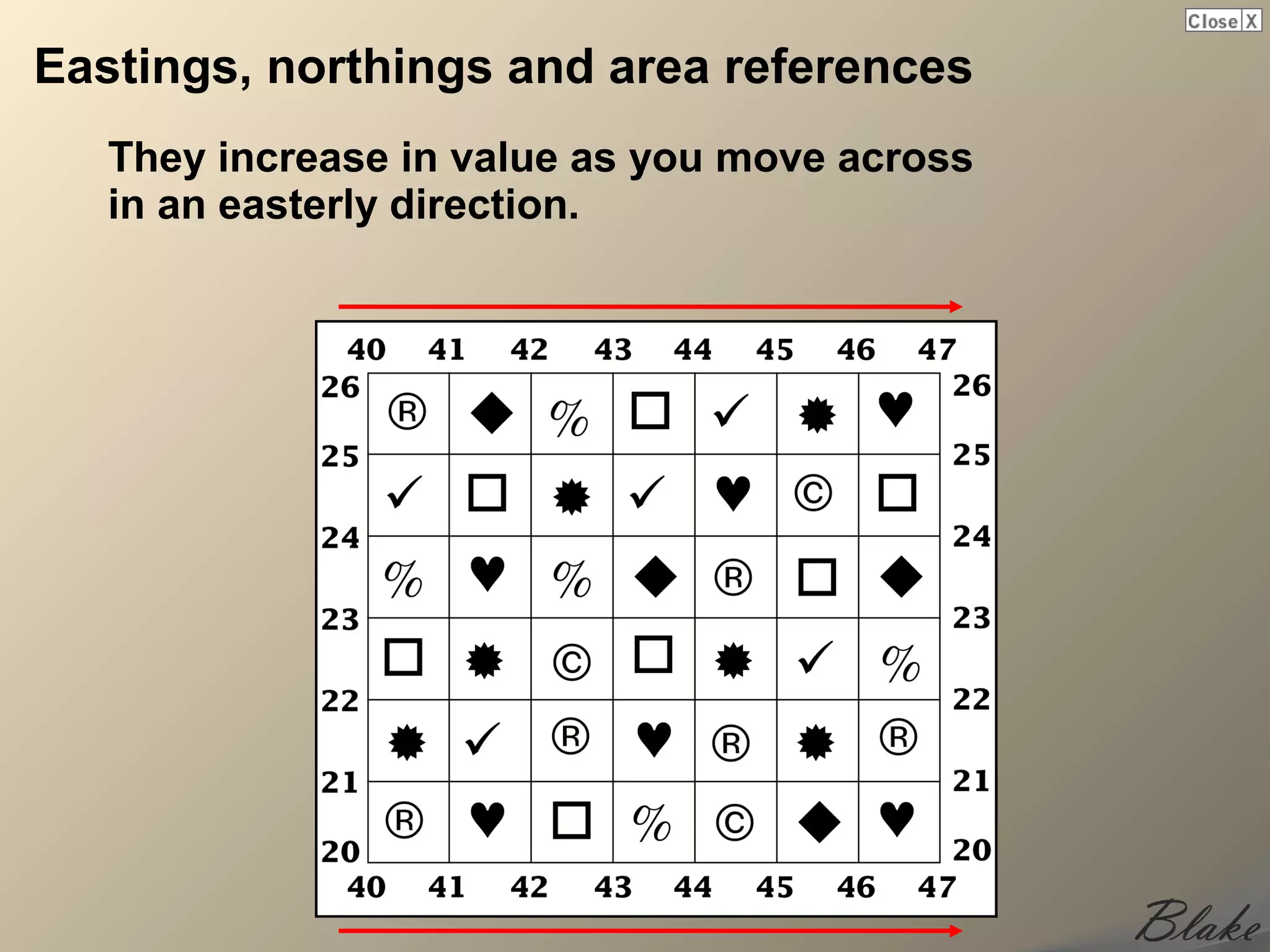 Eastings, northings and area references
   They increase in value as you move across
   in an easterly direction.
 