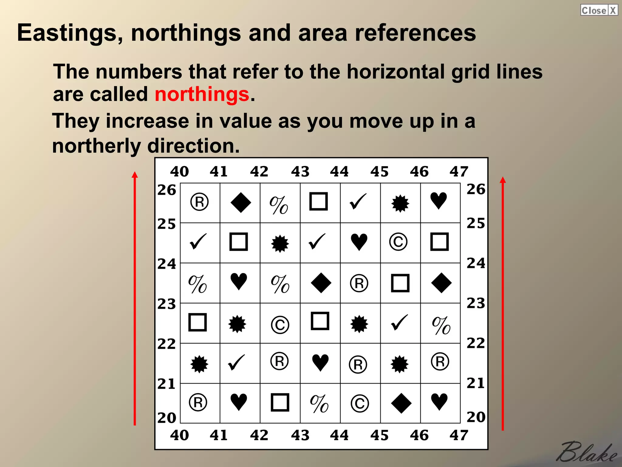 Eastings, northings and area references
  The numbers that refer to the horizontal grid lines
  are called northings.
  They increase in value as you move up in a
  northerly direction.
 